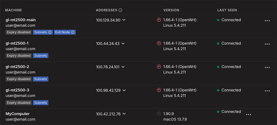 Tailscale device admin